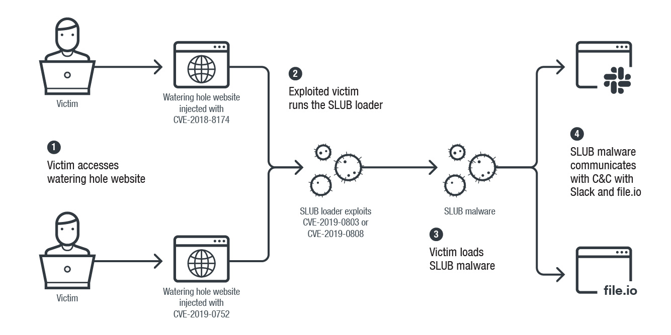 ©TrendMicro