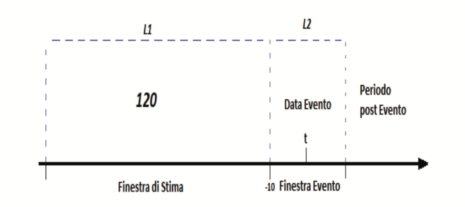 furto azionario valore impatto