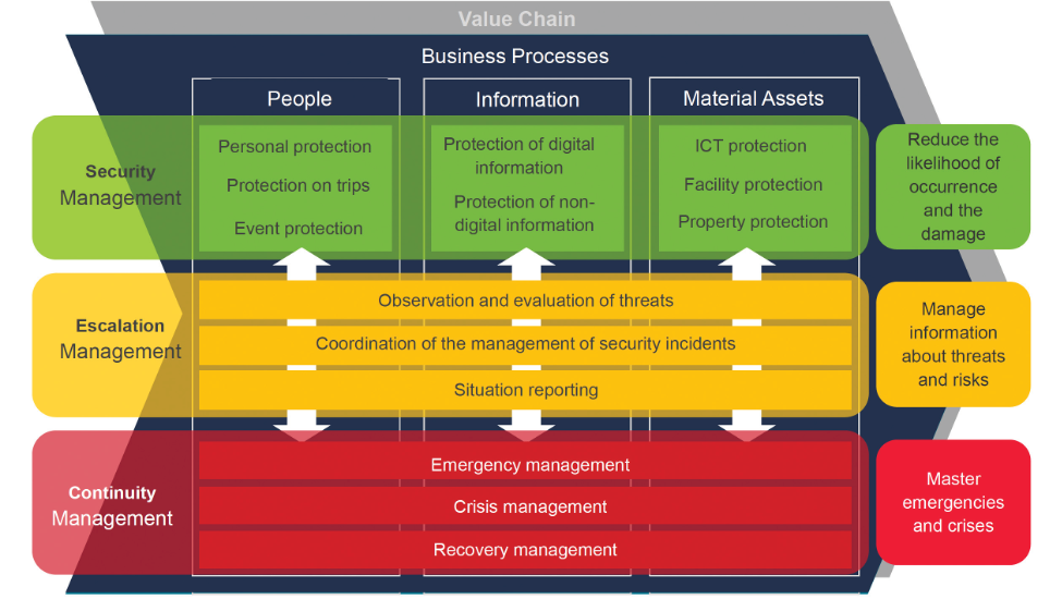 Value сайт. Value Chain. Value Chain Management. Value Chain process. Value Chain model (модель Цепочки создания ценности)..