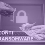Cross Section of the Conti Ransomware Attack and its TTPs
