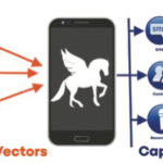 “Pegasus”, lo spyware per smartphone. Come funziona e come ci si può proteggere?