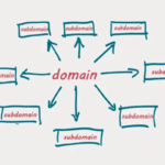 create-subdomain-870×400