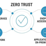 La collaborazione tra CrowdStrike e la Cloud Security Alliance punta a garantire un modello di sicurezza Zero Trust pervasivo
